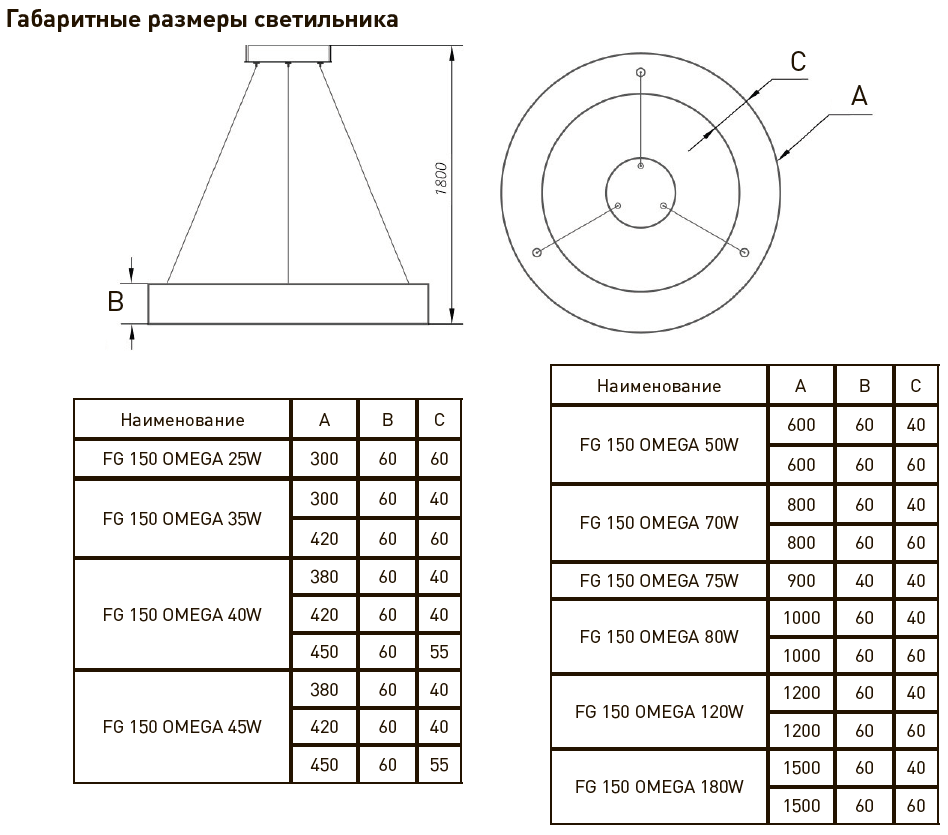 FG 150 OMEGA 40W 380-60-40